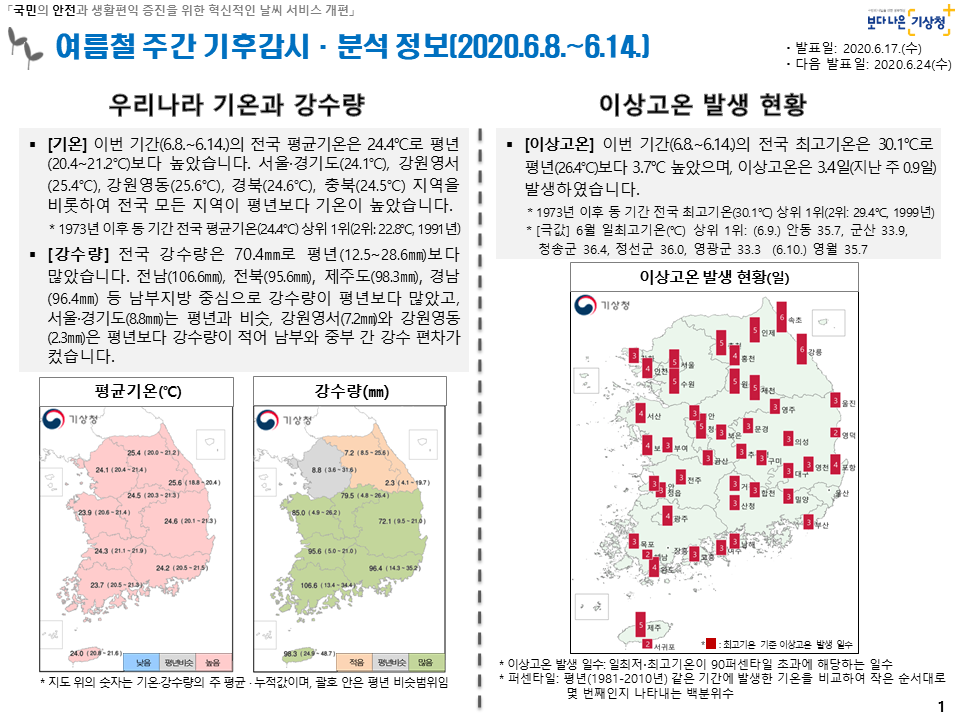 첨부파일